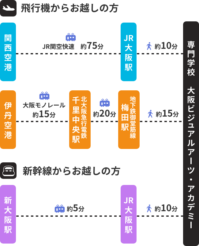 飛行機や新幹線でお越しの場合